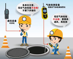 清镇有限空间操作说明